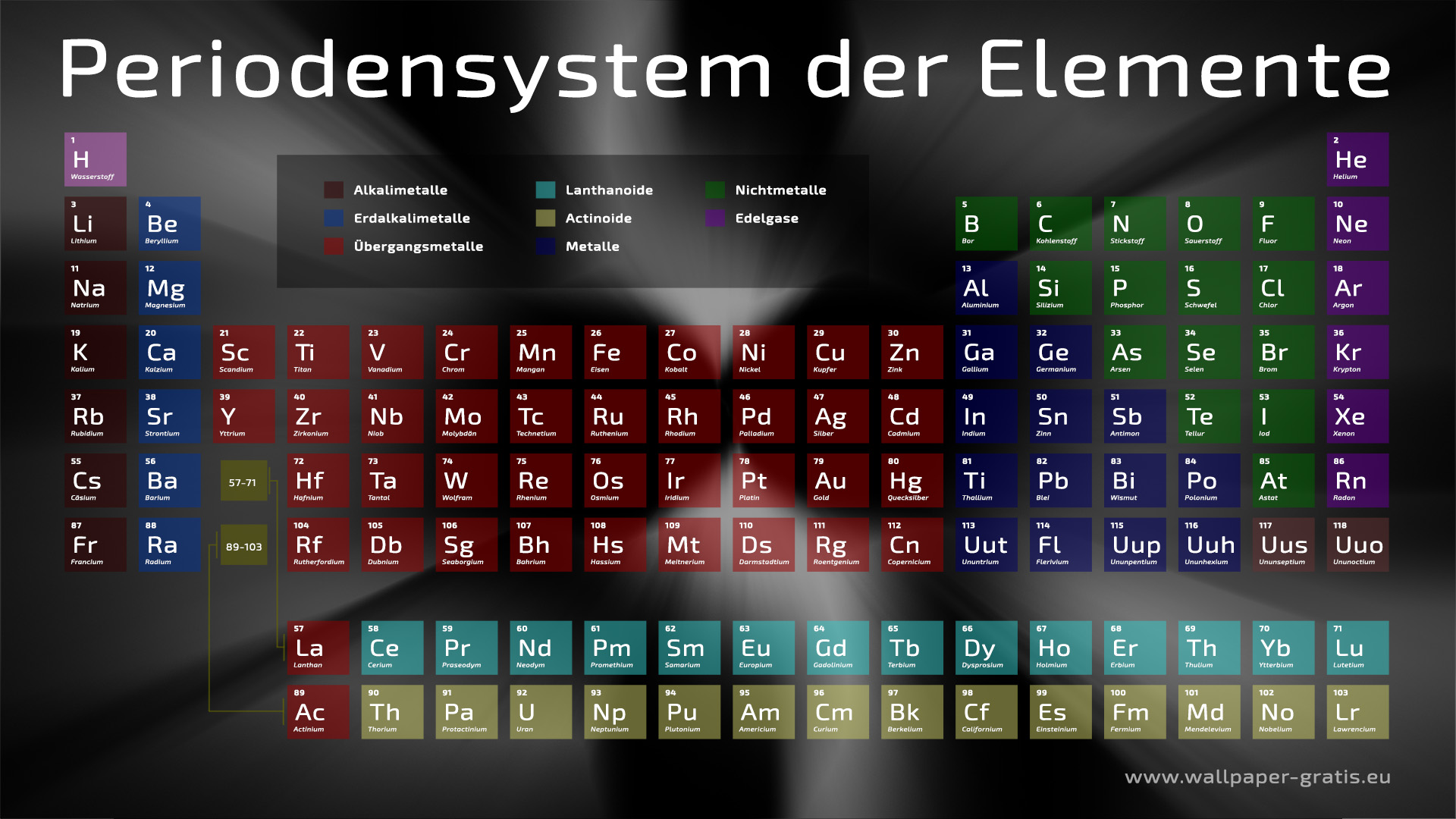 table 2018 periodic image hd der 001 Periodensystem Elemente Hintergrundbild