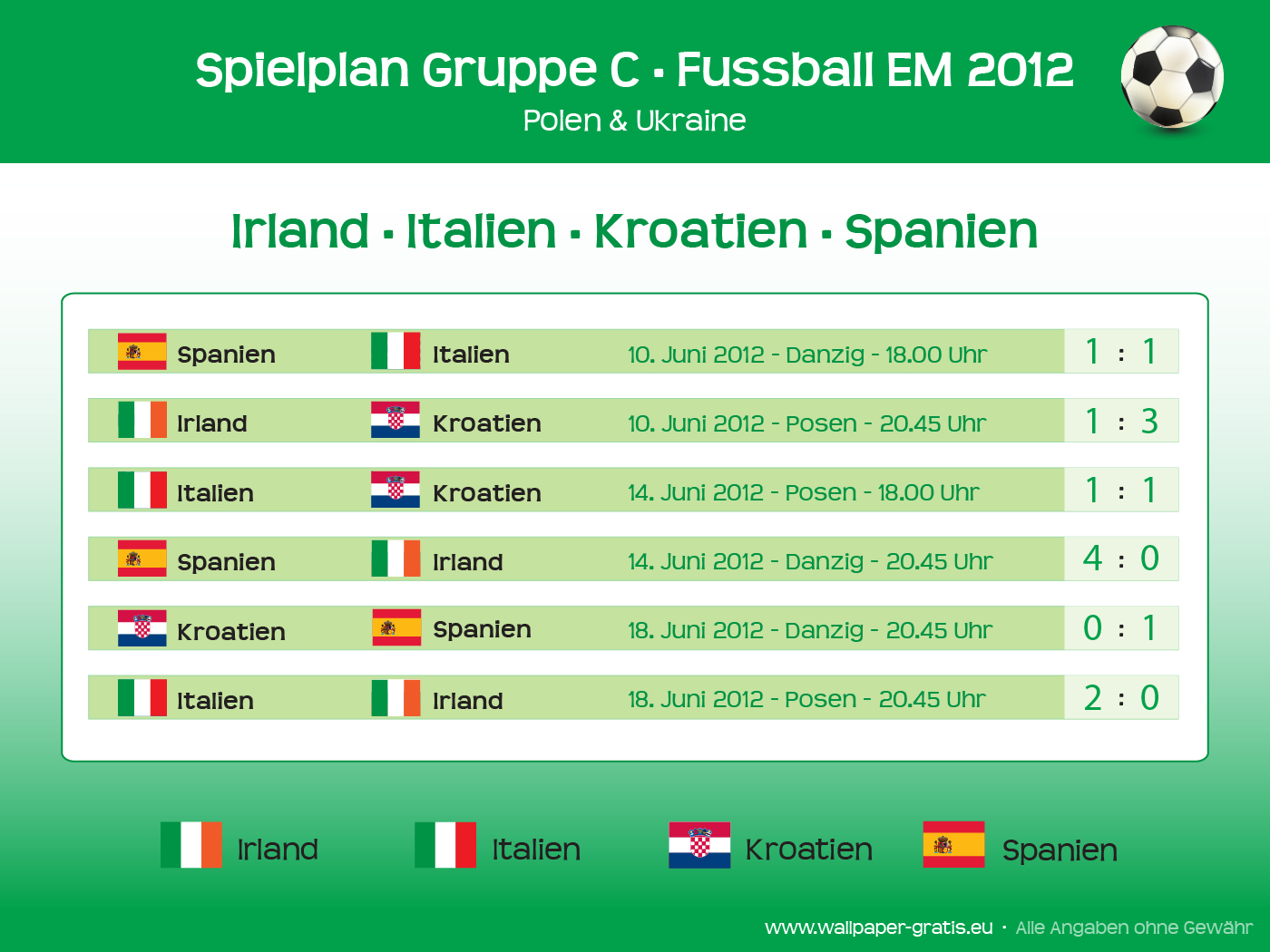 Gruppe C - Fussball EM 2012 Spielplan